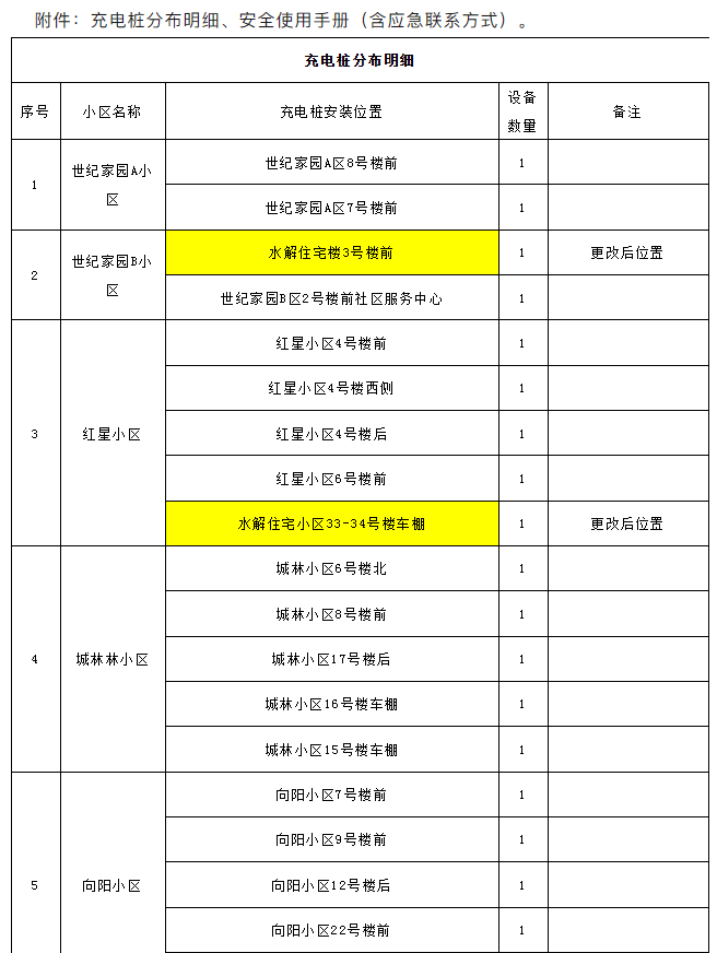 ‌电动摩托充电桩正式启用公告