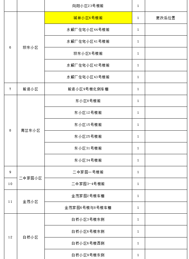 ‌电动摩托充电桩正式启用公告