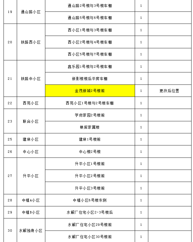 ‌电动摩托充电桩正式启用公告