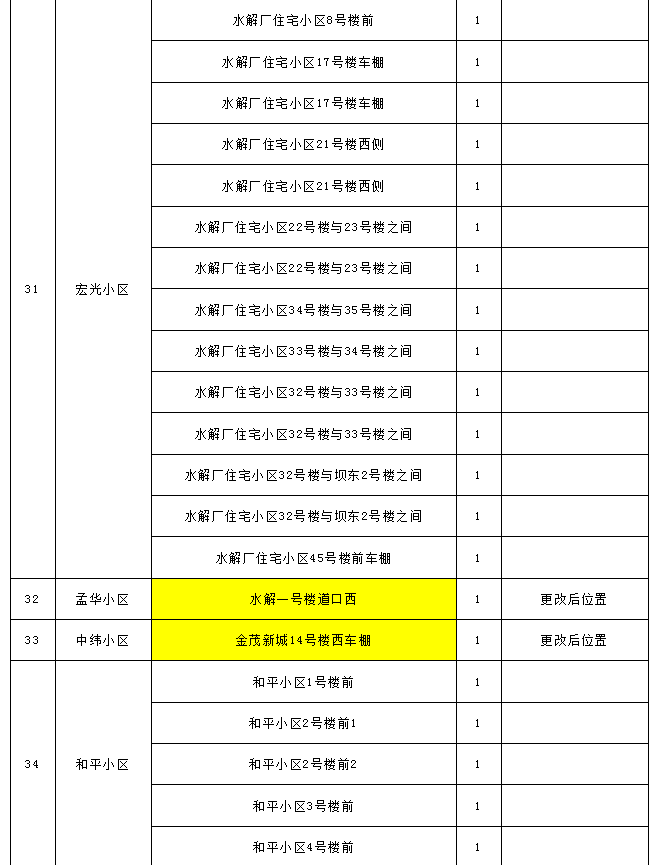 ‌电动摩托充电桩正式启用公告