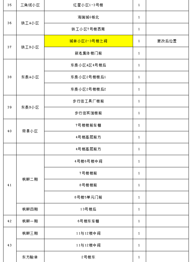 ‌电动摩托充电桩正式启用公告